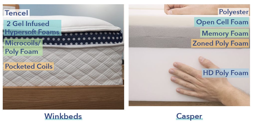 WinkBed vs Casper Materials