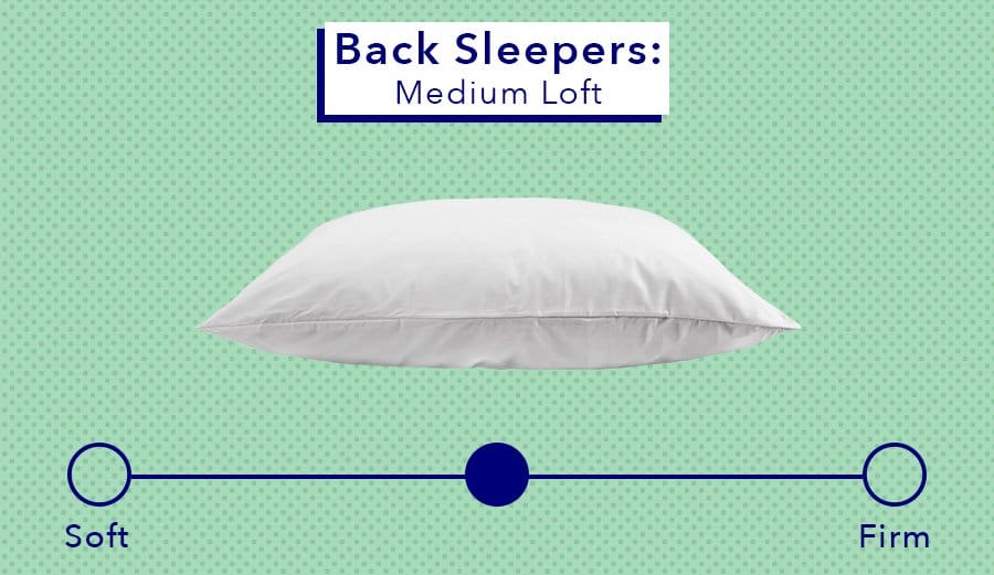 https://sleepopolis.com/wp-content/uploads/2020/01/BackSleepers.jpg