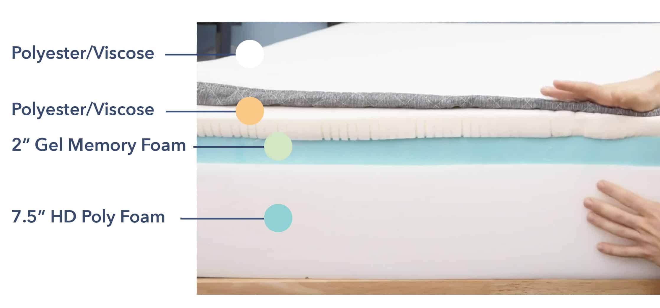 GhostBed Mattress Review (2025) | Expert Tested