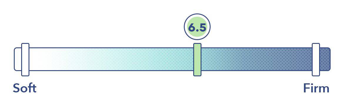 DreamCloud Mattress Firmness