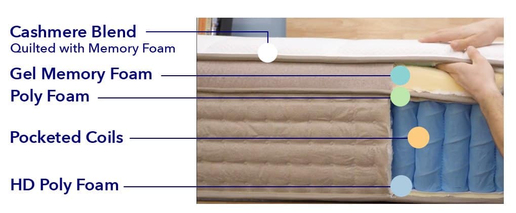 DreamCloud Mattress Materials