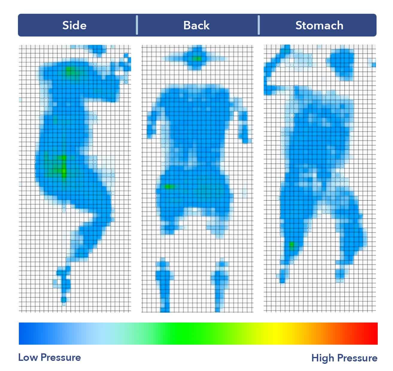 DreamCloud Mattress Pressure