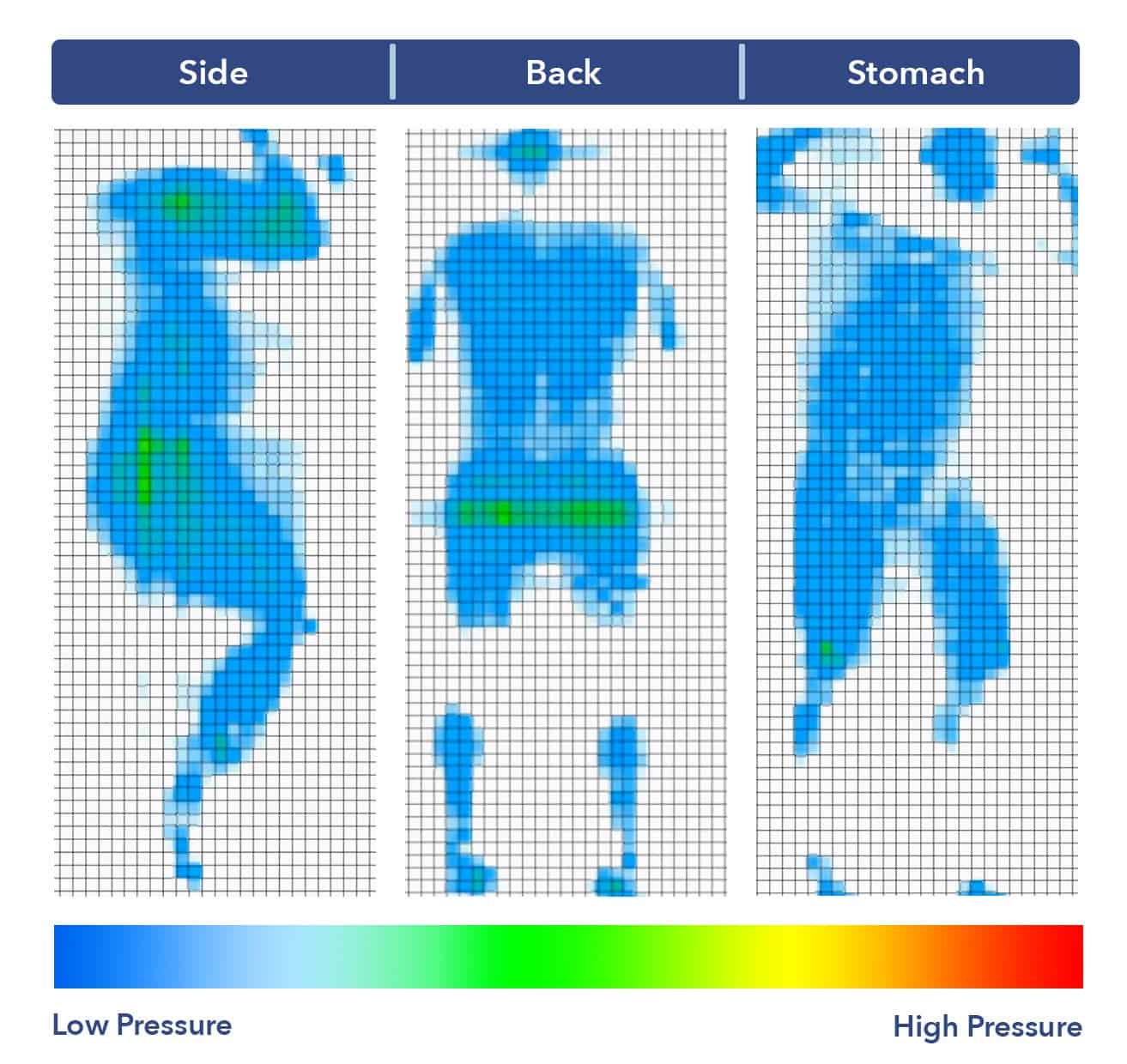 La-Z-Boy Mattress Pressure Map