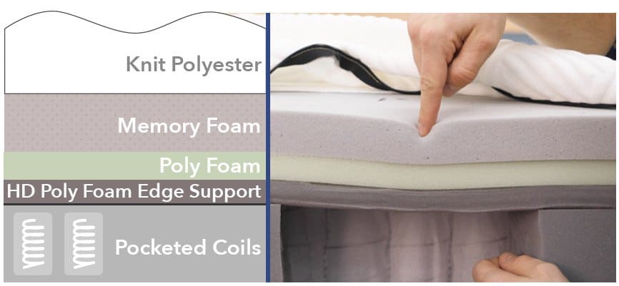 How Often Should You Replace Your Memory Foam Topper? – Crafted Beds Ltd