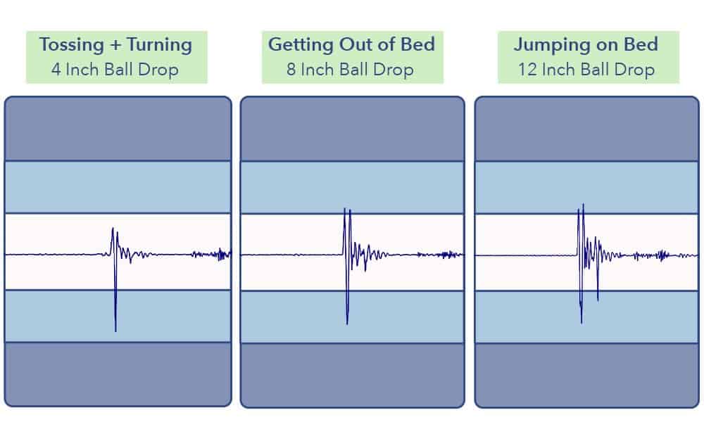 lucid hybrid mattress comparison