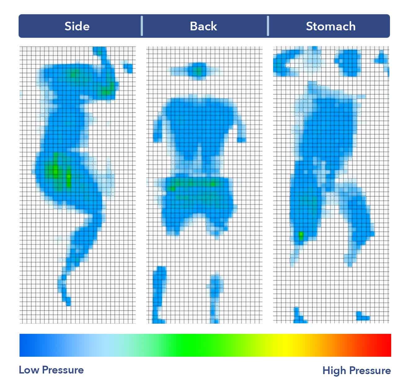 Lucid Mattress Pressure map