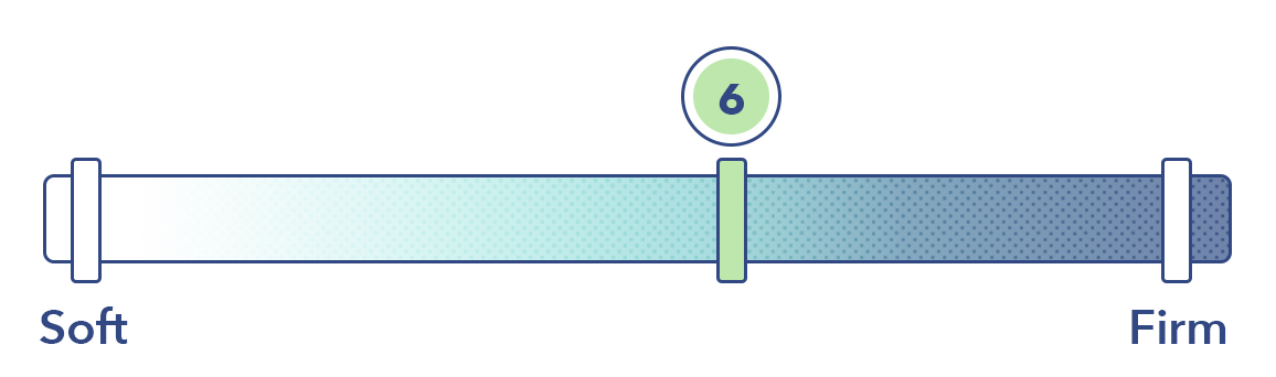 Apollo Mattress Firmness