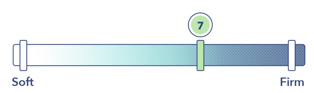 DreamCloud Mattress Firmness