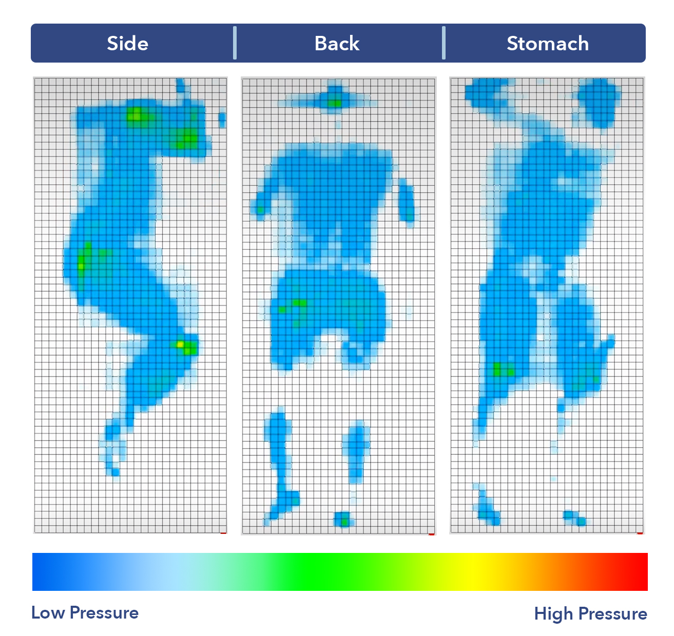 Idle Hybrid Pressure Map