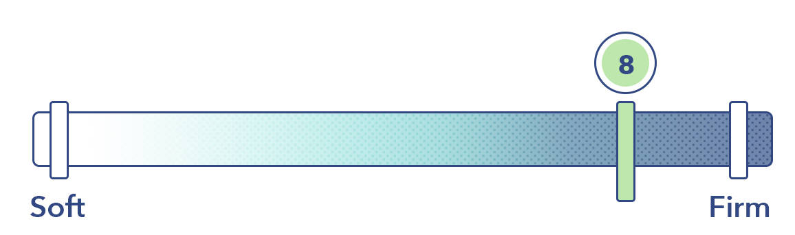 Airweave Firmness