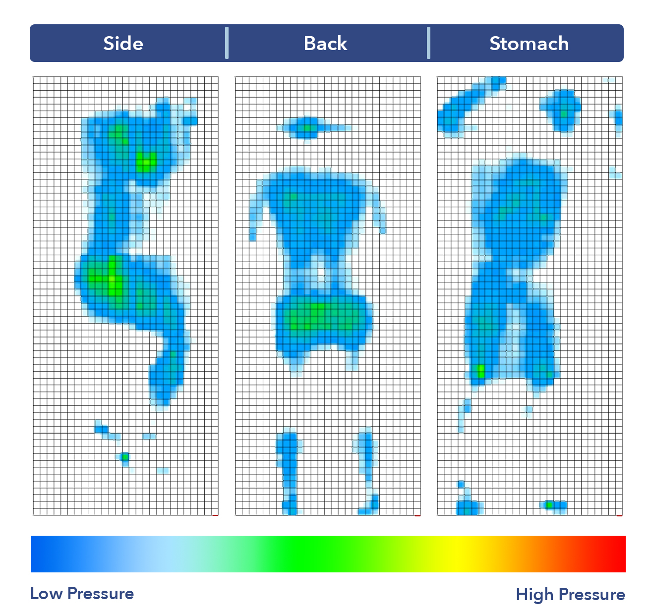 Airweave Pressure Map