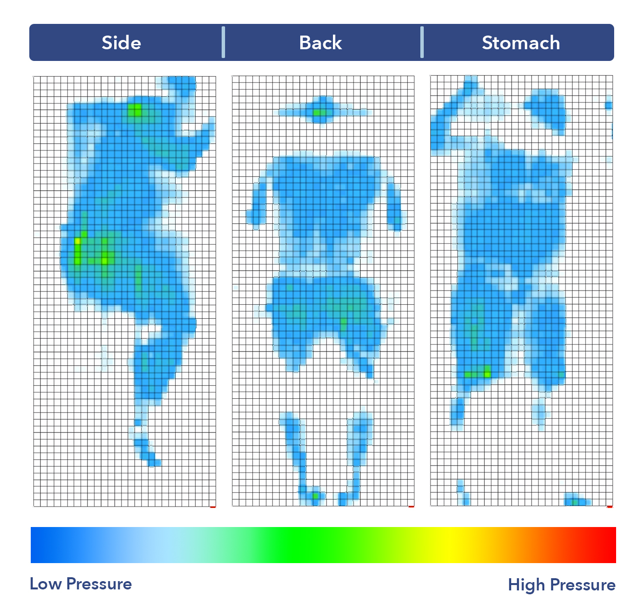 Brooklyn Sedona Pressure Map