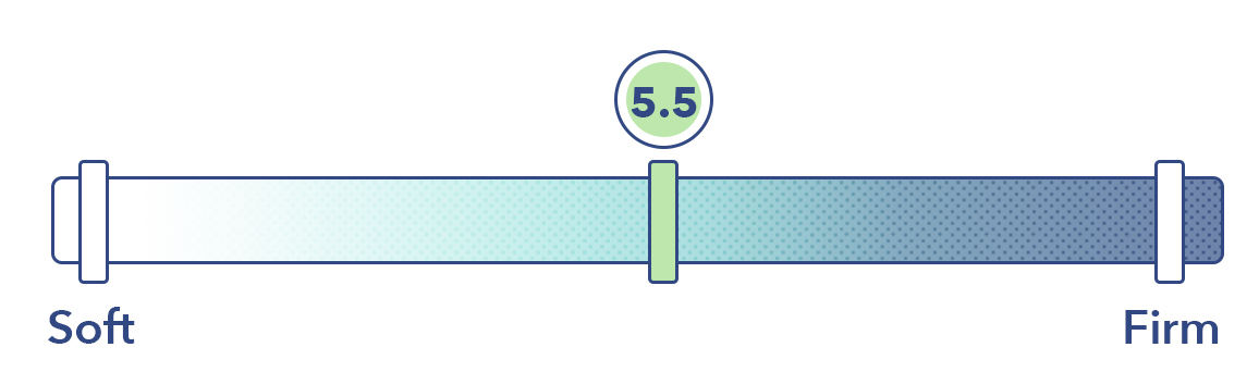 Helix Moonlight Firmness