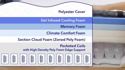 Puffy Royal Hybrid Mattress Review (2024) - Buyer's Guide