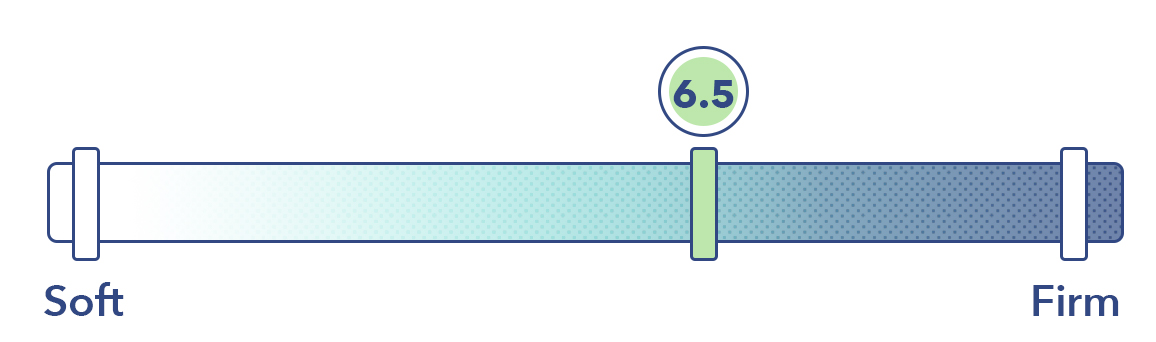 Simmons Foam Firmness