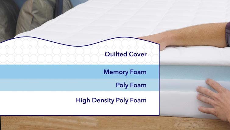 simmons foam mattress reviews