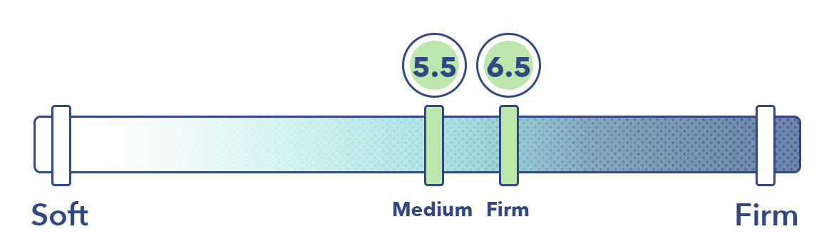 Dreamfoam Copper Dreams Firmness Rating