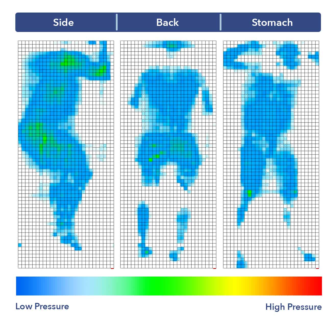 Dreamfoam Copper Dreams Pressure Map