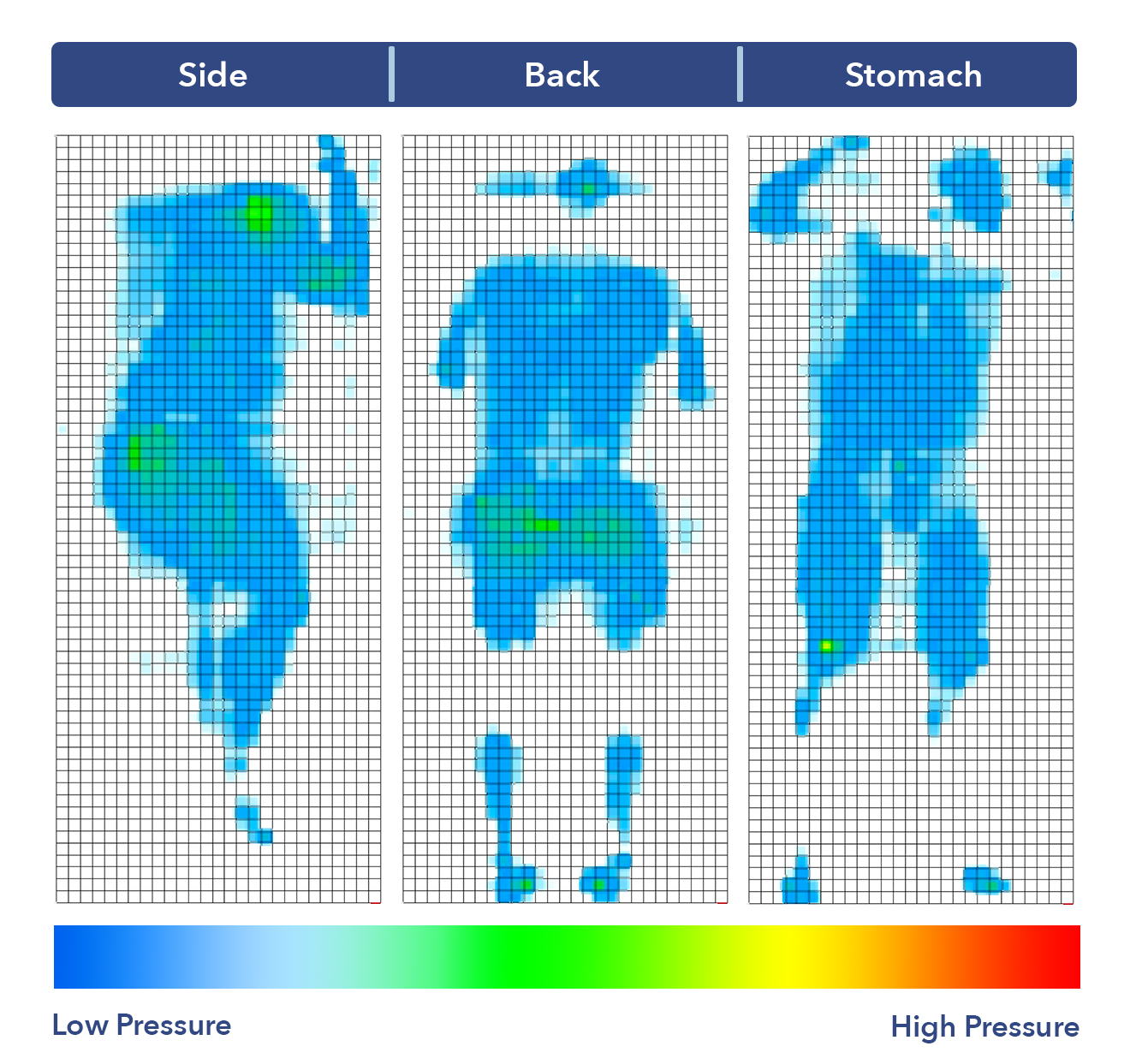 Idle Gel Foam Pressure Map