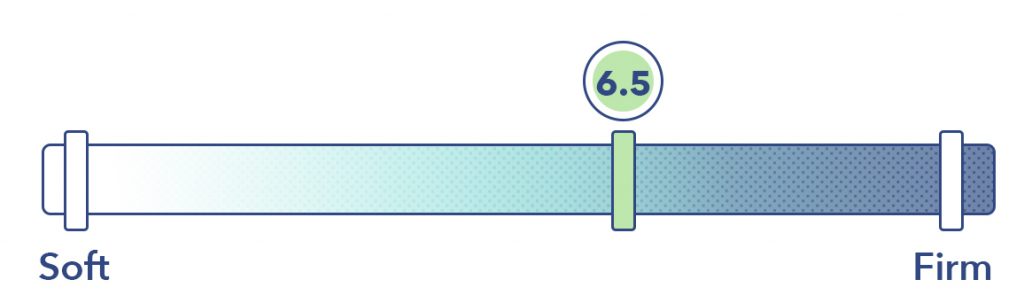 Serta Perfect Sleeper Firmness Graphic
