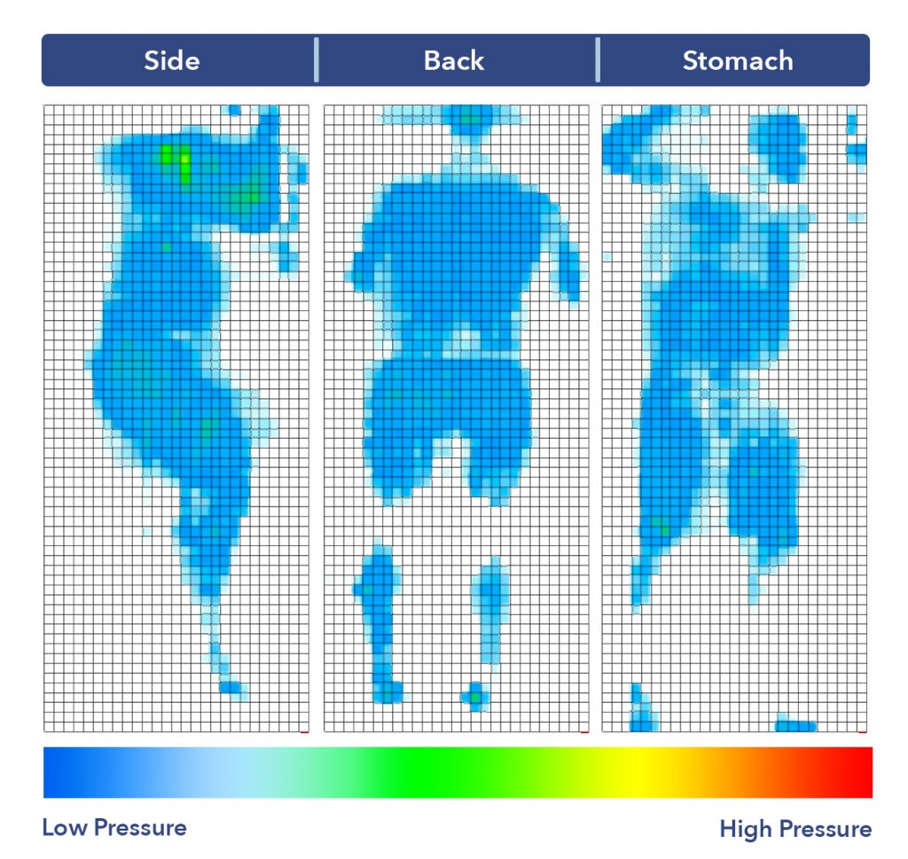 Serta Perfect Sleeper Pressure Map