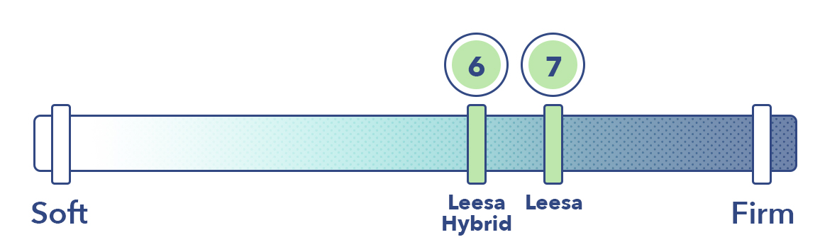 Leesa vs Leesa Hybrid firmness