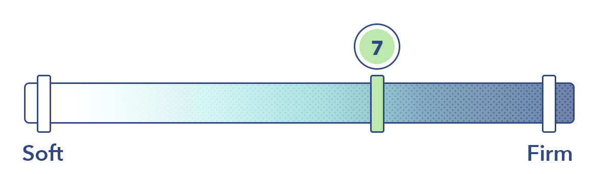 The Luma on the mattress firmness scale.