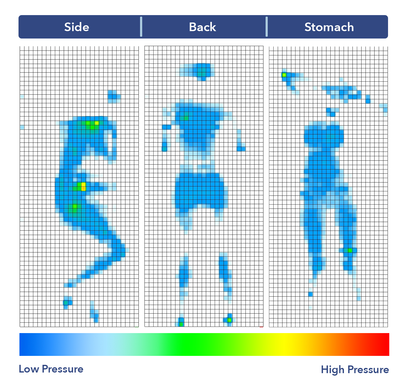 The Luma's pressure map results.