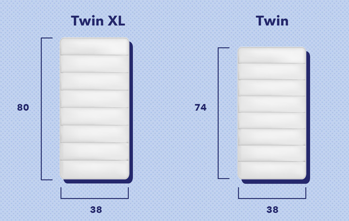 Twin and twin XL mattress side by side