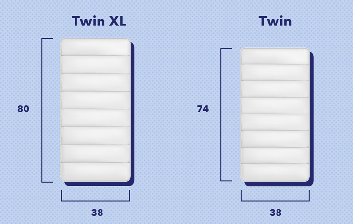 Twin vs Twin XL Mattress Guide