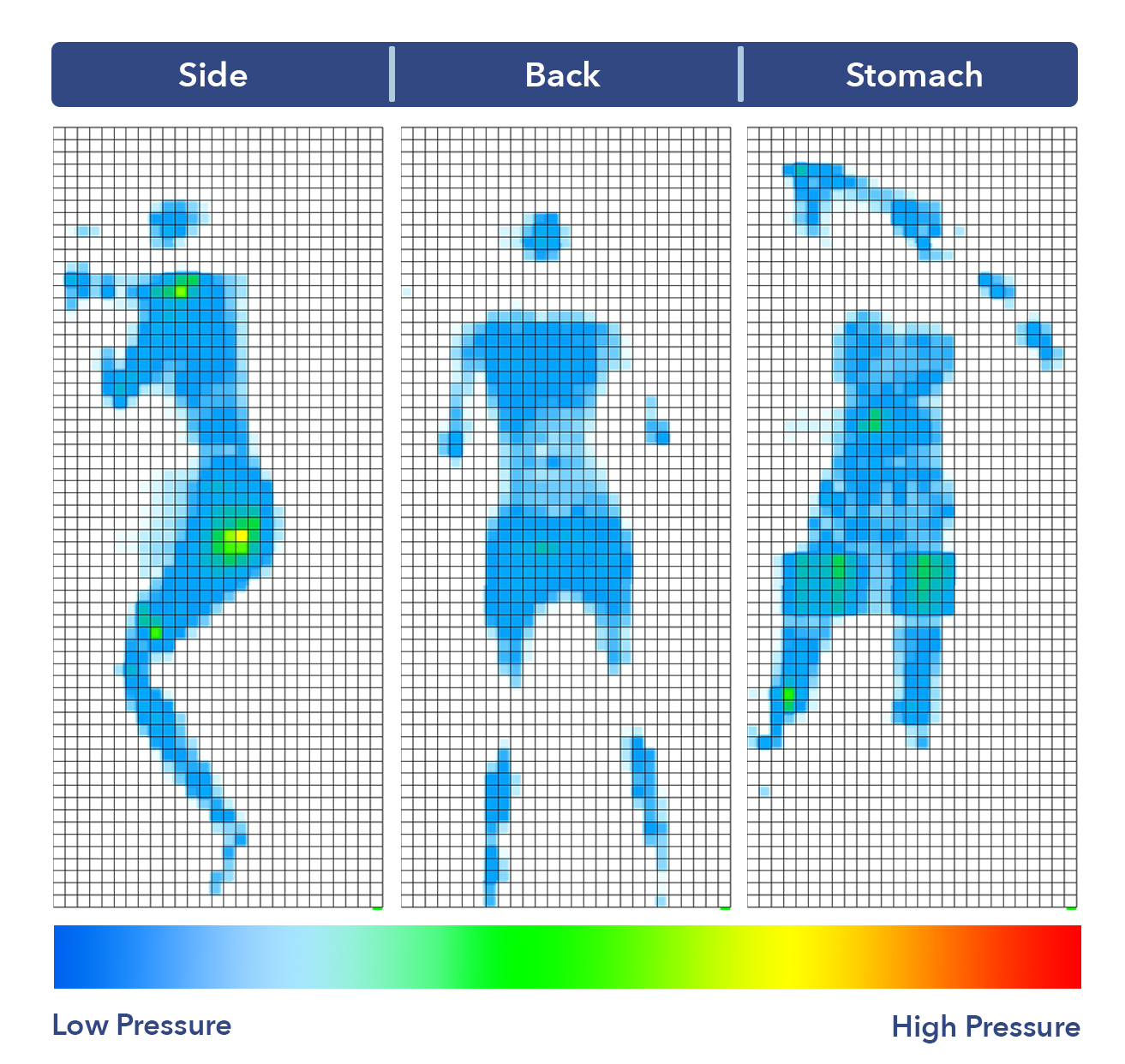 Nolah Pressure Map