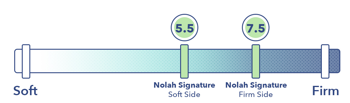 Nolah Signature Firmness