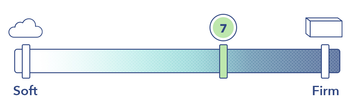 Saatva Firmness scale