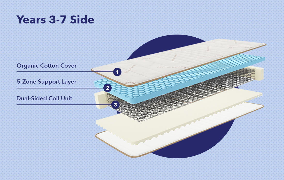 Saatva Youth 3-7 layers