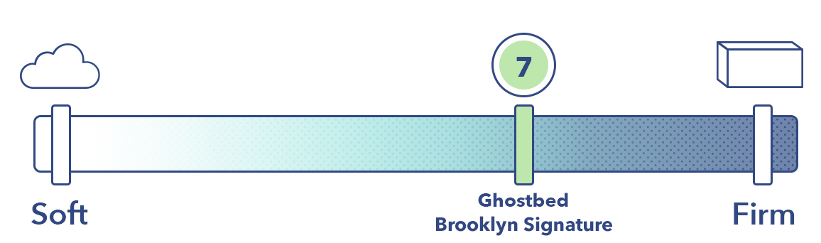 GhostbedcVs Brooklyn Signature Firmness