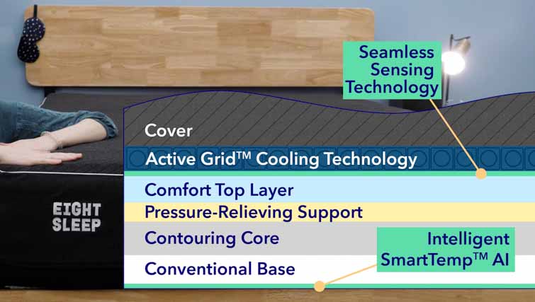 Layers of the Eight Sleep Pod