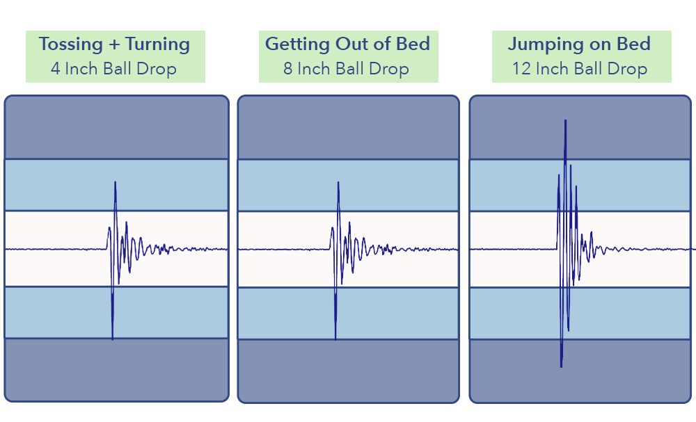 The Pod's motion transfer results.