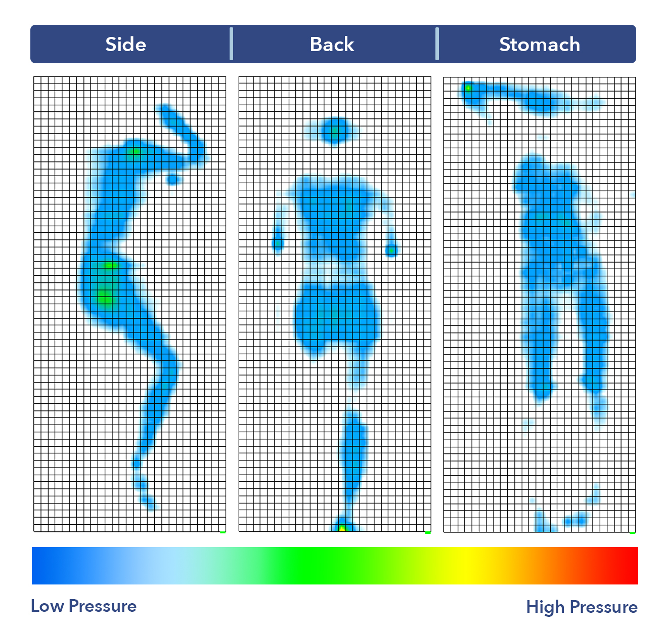 The Pod's pressure map results.