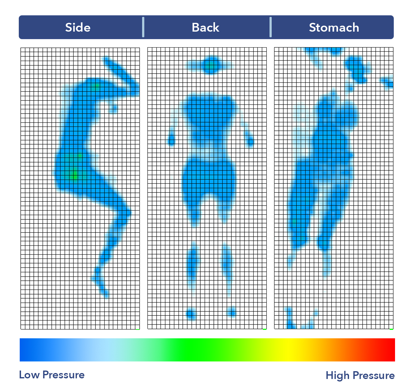 The Bliss's pressure map results.