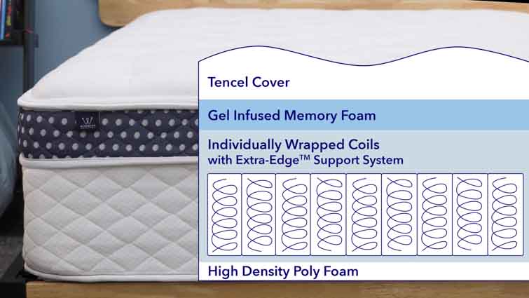 WinkBed mattress layers