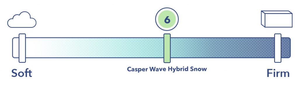 casper wave hybrid snow review