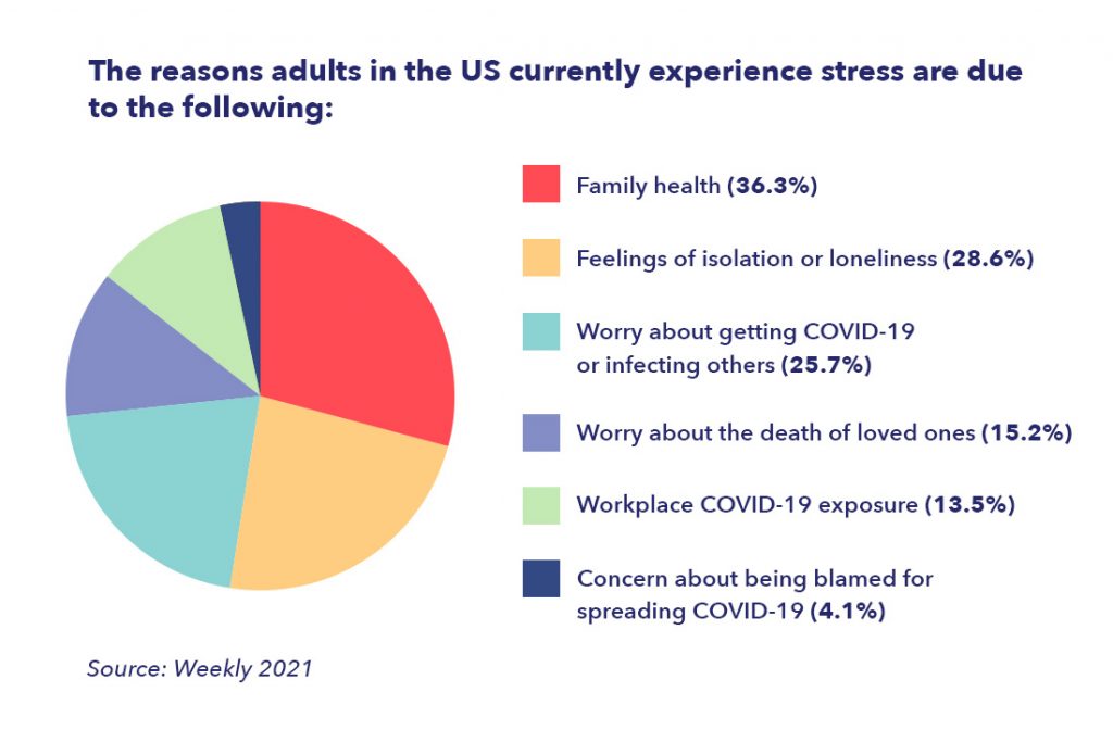 HowHasOurStressChangedOverTheYears