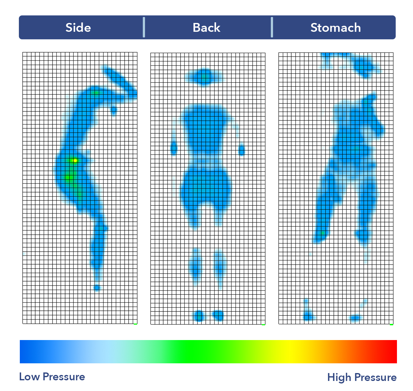 SealyPosturepedicPressure Sealy Posturepedic Pressure map results