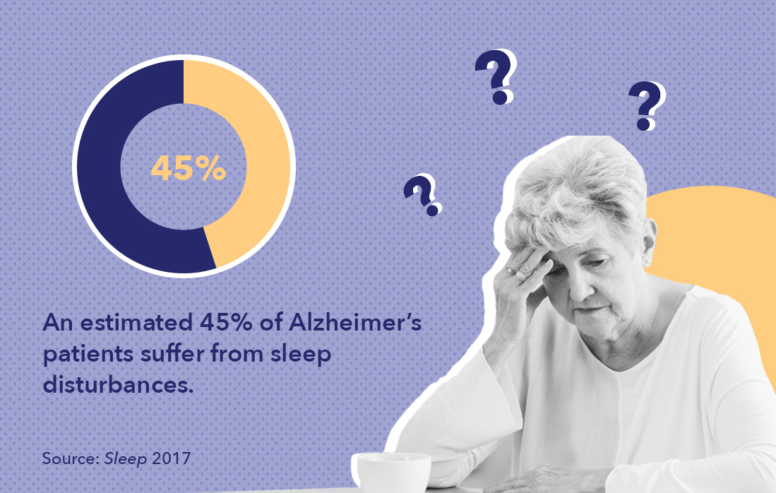 A Caregivers Guide To Alzheimers And Sleep Sleepopolis