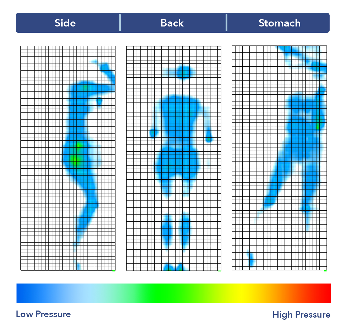 The McKinney's pressure map results.