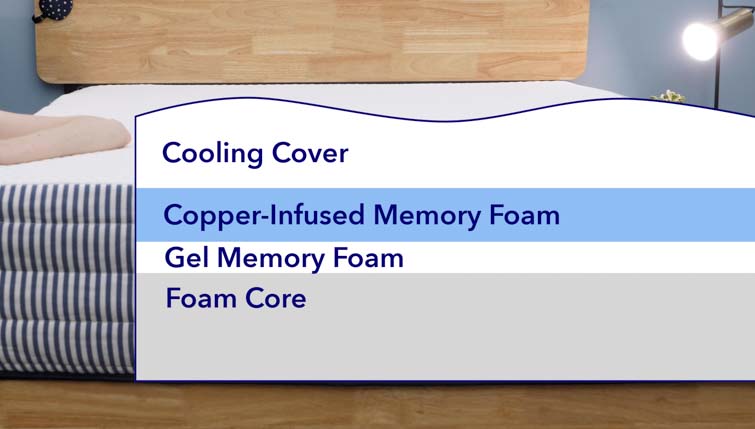 the layers of the McKinney mattress