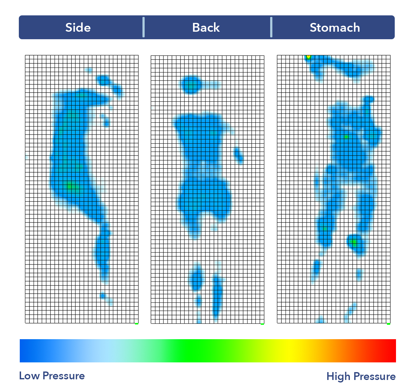 The Premier Rest's pressure map results.