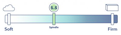 SO Spindle Mattress Firmness 5.5