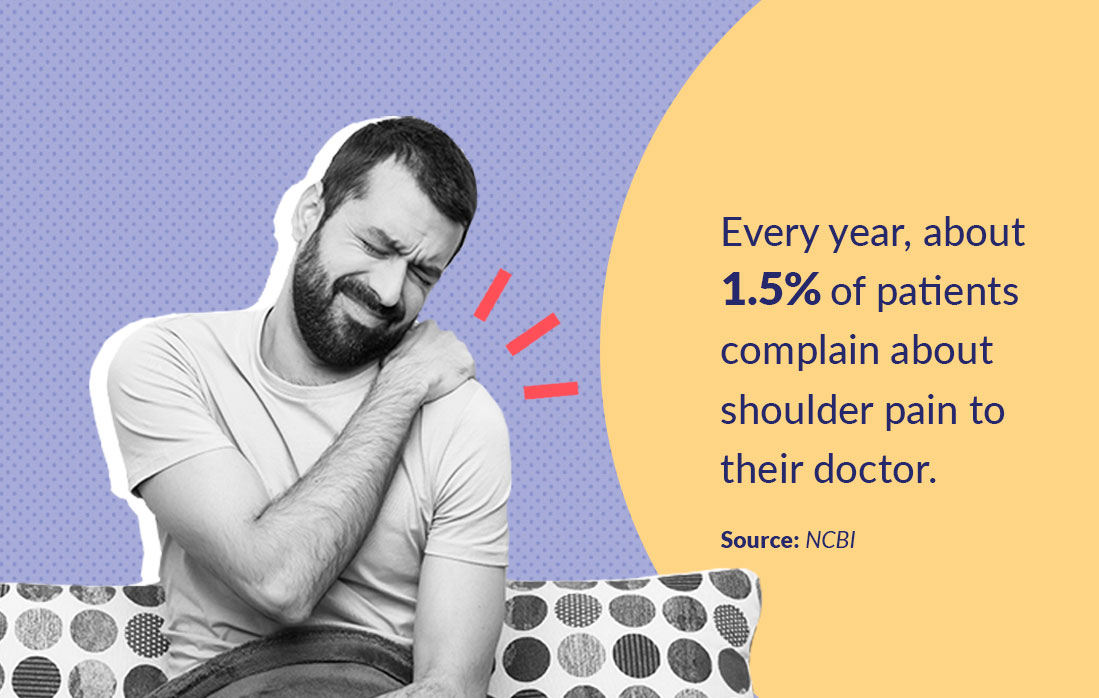 A Guide to Better Sleep With Shoulder Pain Sleepopolis