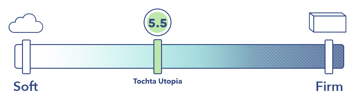 Utopia Mattress - TOCHTA